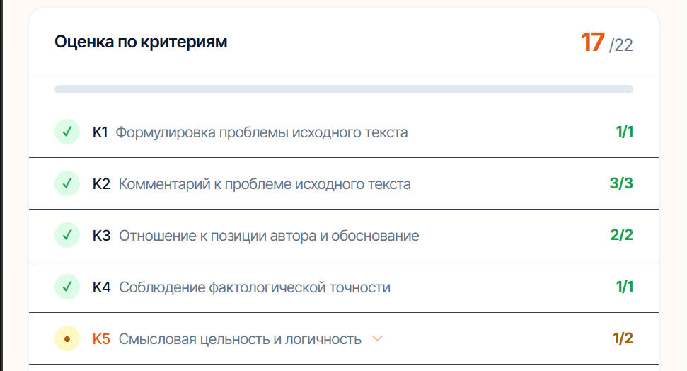 Оценки по 10 критериям ФИПИ