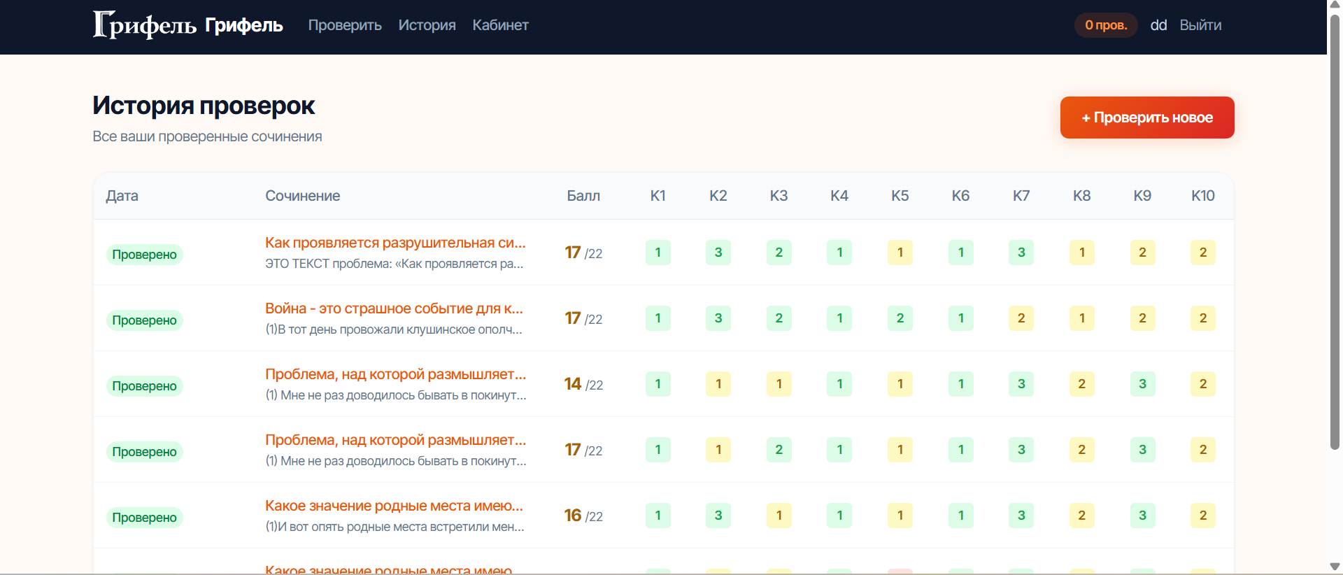 Тренировка по критериям
